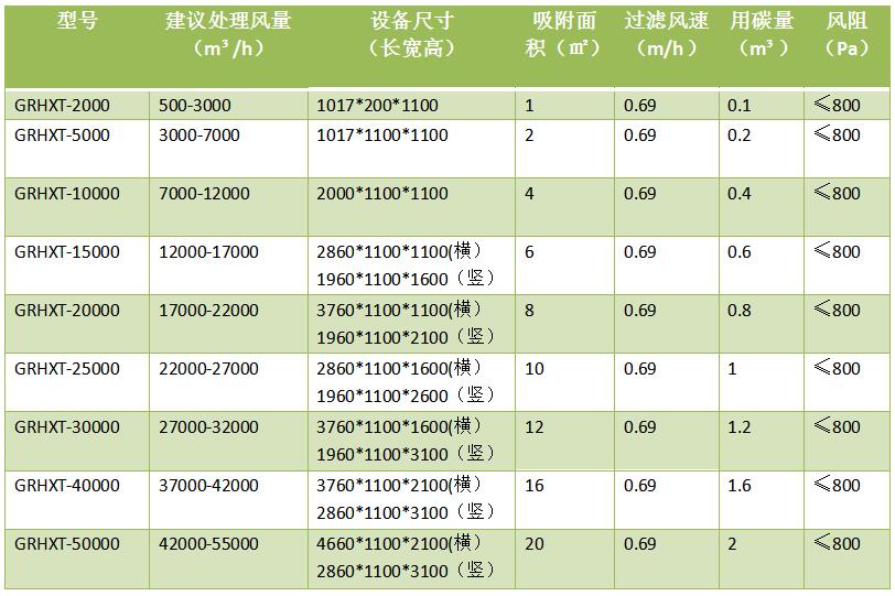 废气处理设备