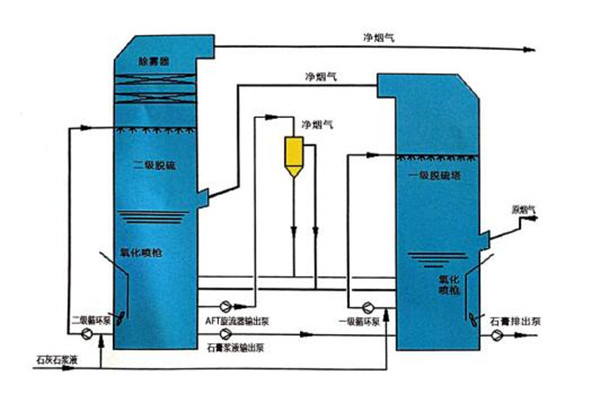 安徽哪里有锅炉除尘器多少钱一台