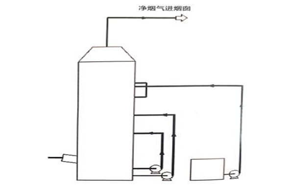 福建制造仓顶除尘器多少钱一台