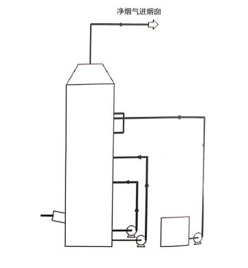 固原氧化脱销