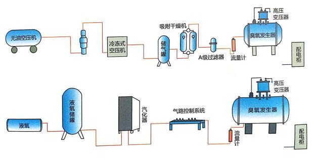 臭氧氧化法脱硝